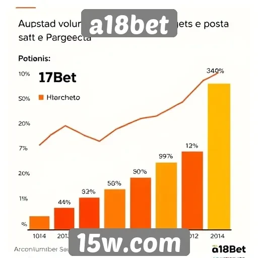 Estatísticas sobre o crescimento do a18bet
